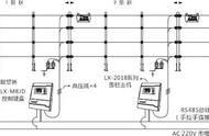 弱电工程电子围栏系统安装全过程讲解