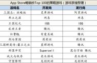 门票3000万，中外联合研发，SLG还有多少空间留给小团队？