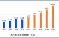 快闪店为什么这么火？快闪店的四种类型分析