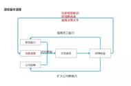 《游戏发展国》：让人欲罢不能的开罗游戏！