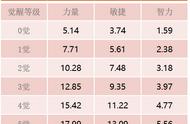 《航海王启航》新世界·路飞惊喜突破 如何轻松入手？