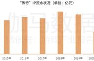 成立5年连出破亿爆款，这家华南大发行不止一把“屠龙刀”