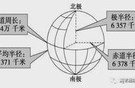 经纬网、等值线、地形剖面图知识汇总