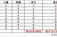 《侠隐阁》攻略：4项基本功优劣分析，灵巧>意志>力量>体魄