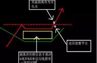 实战干货：屠龙八法图解首次公开