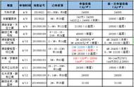 杭州楼市这周“稍息”，平淡中难掩一红盘神迹