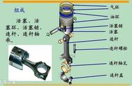 作为发动机中技术含量最高的零部件，你对活塞环知多少？