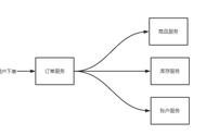 一文讲透自适应熔断的原理和实现