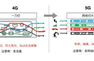 5G需要怎样的网络切片？