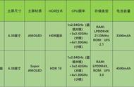 同为855旗舰 iQOO Neo 855版/小米9游戏性能大对决