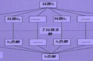 [算法]NOI竞赛：简单分治及其应用（一）