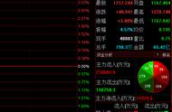 预计超过2700亿元，云游戏市场规模未来几年将保持稳定增长