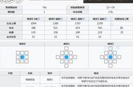 明日方舟：设计了一个蜜蜡上位罚站法师——柯罗汐