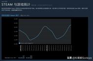 家里蹲期间，大批二次元手游玩家开启了Steam真香之旅