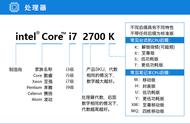 装机不求人，10 分钟电脑配置挑选速成攻略