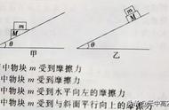 连接体问题，由于Mm，一起沿着斜面运动，相对静止。可以整体法