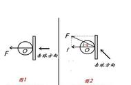 旋转原理：如何才能把球发转？