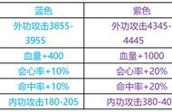 《天涯明月刀》一代宗师全段位细节打法：细节拉满高速上分（Ⅱ）