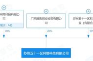 腾讯投资游戏研发五十一区；名臣健康2.19亿收购游戏公司喀什奥术