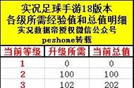 实况足球手游版各等级所需经验和各星级导师所含经验！