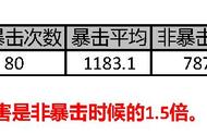 火影手游：最佳暴击值简易计算—chewvlic