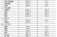 「公考速递」资料分析新解法时间维度巧解题！别再掉入时间陷阱