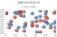 EXCEL制图技巧12：批量制作不同颜色散点图，老板也喜欢看