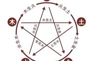 凡人仙界篇：韩立修炼《大五行幻世诀》大成后，能否吊打古或今？