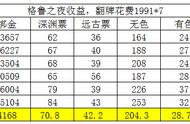 阿拉德之怒65级版本搬砖攻略