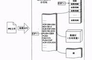 「linux」经典面试题之栈详解