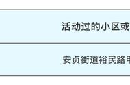 逛超市人流明显变多，十项防护措施一定牢记