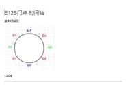 最终幻想14：5.4零式通关之后的副本难度评价