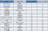 韩国的自研PUBG手游将开测 博雅德州重现榜单 | 中东出海秀