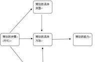 线上活动策划推广方案全攻略