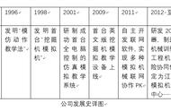 工程机械模拟器首选徐州智奇机械