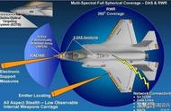 F-35"闪电Ⅱ"隐身战斗机的光电系统