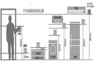 开关和插座留多高才算合适？别盲目信从，要从实际出发