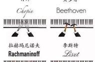 钢琴家的手长啥样，看肖邦、朗朗、贝多芬、李云迪的手