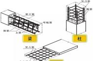 浅谈工程现场钢筋工程施工质量控制要点之安装/绑扎质量管理