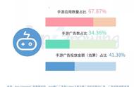 8月手游买量市场分析