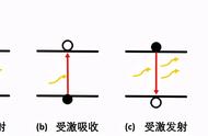 《涨知识啦37》-量子跃迁