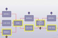 DNF：黑鸦1~4阶段最佳路线解析，合理安排下，通关效率先人一步