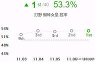 强攻蜘蛛伤害爆炸，蛛网之内都是猎物