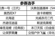 我花了一年时间，测评了近50根鱼竿，写了这篇百元鱼竿对比