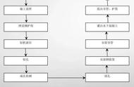 桥梁标准化施工工艺「先收藏起来」