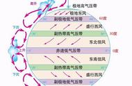 高中地理——每日讲1题（昆仑站、澳大利亚、植被的地带性）