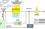 ZF坡道起步功能说明