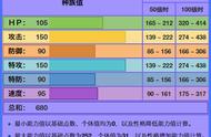 《精灵宝可梦》被称为天空王者的烈空坐，即便不Mega也能很强？