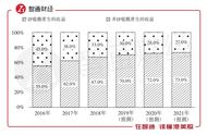 已获百倍超额认购 中手游的IP生意经