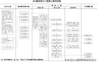 「景观」景观全过程品控—园建篇